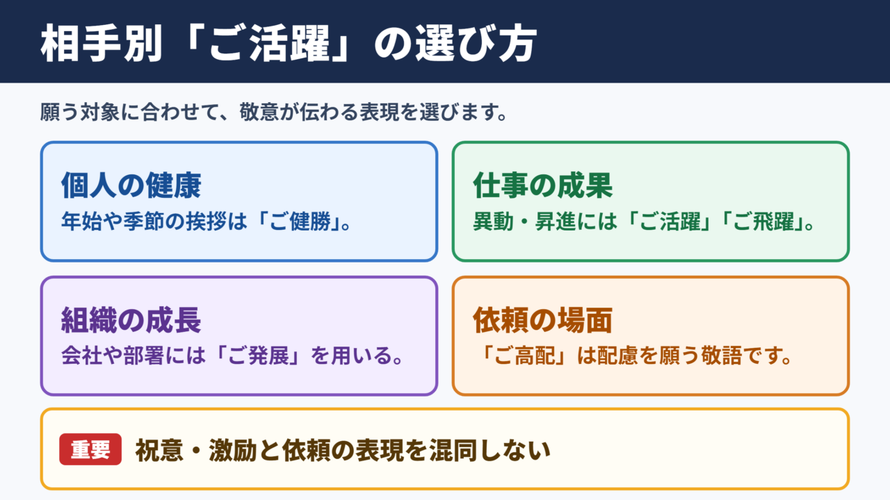 ご活躍の言い換え一覧表と場面別表現
