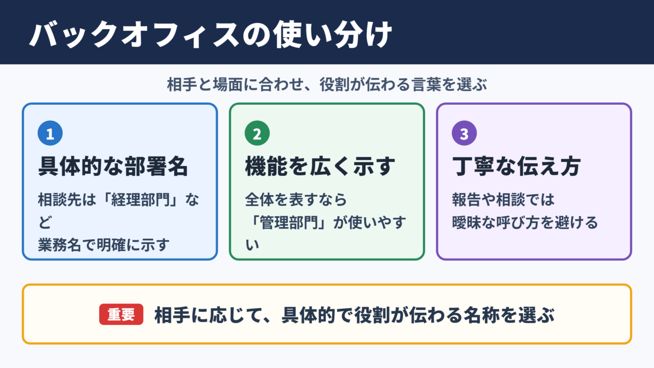 バックオフィスの言い換え一覧と使い分け