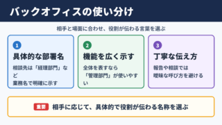 バックオフィスの言い換え一覧と使い分け