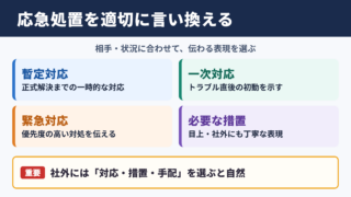 応急処置の言い換え一覧表と使い分け