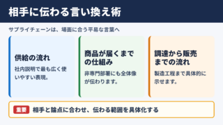 サプライチェーンの言い換え一覧表とシーン別の使い分け
