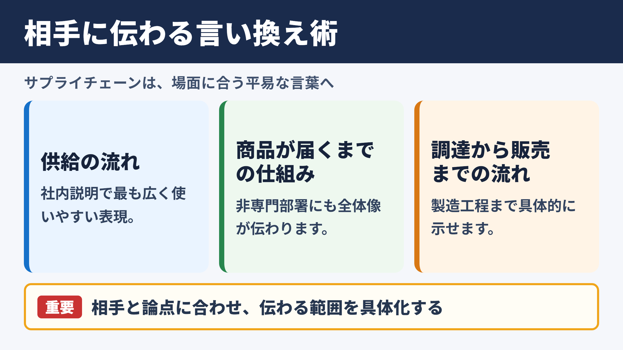 サプライチェーンの言い換え一覧表とシーン別の使い分け