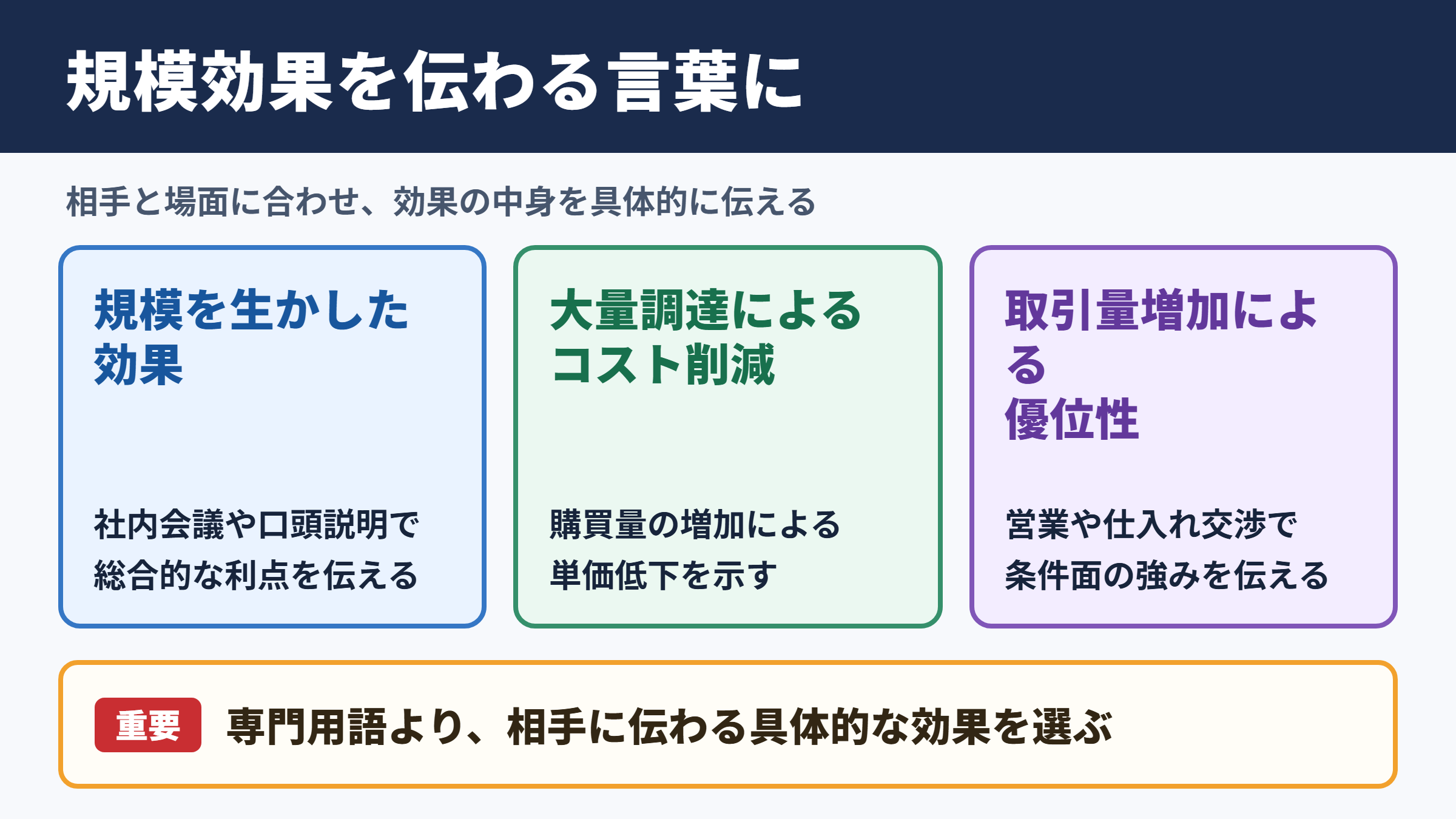 スケールメリットの言い換え一覧表と場面別の使い分け