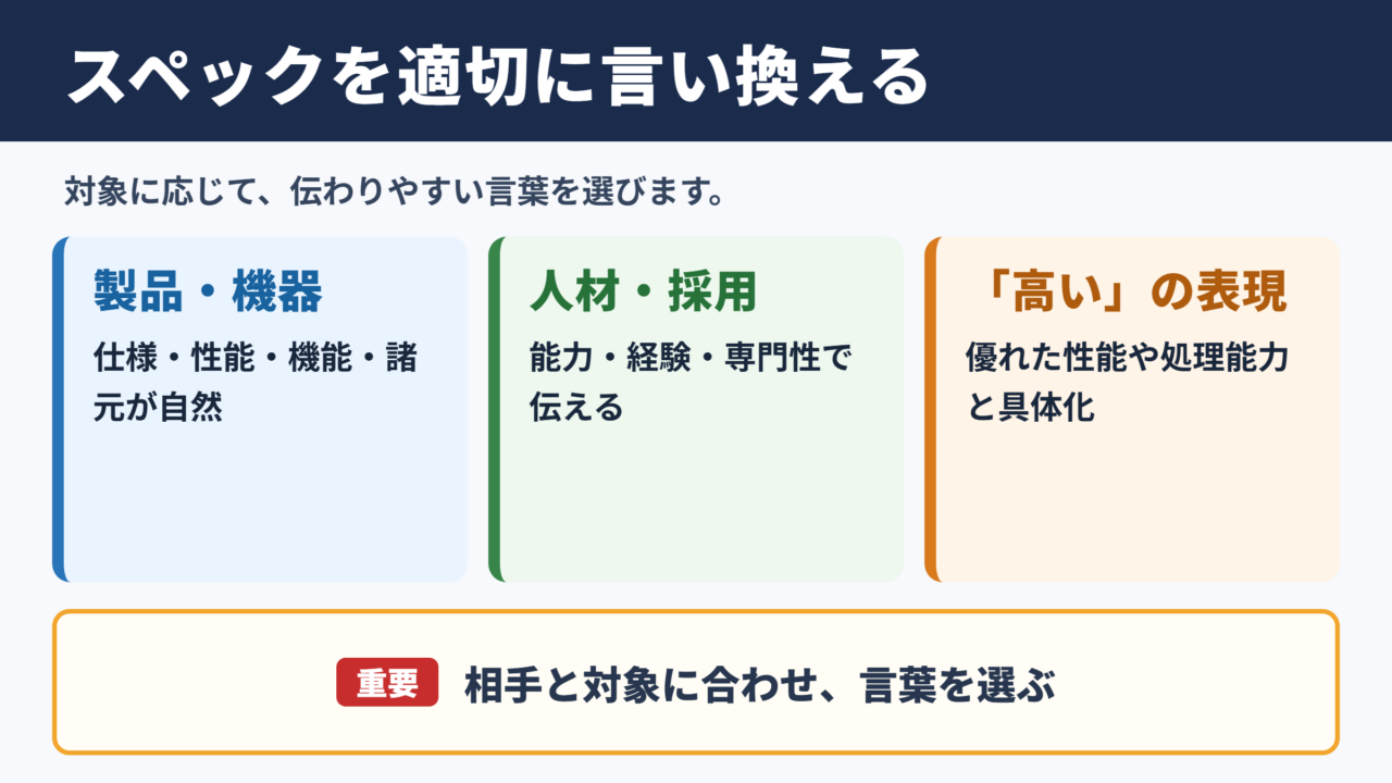 スペックの言い換え一覧表