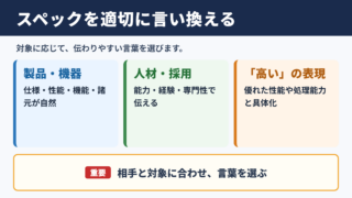 スペックの言い換え一覧表