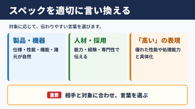スペックの言い換え一覧表