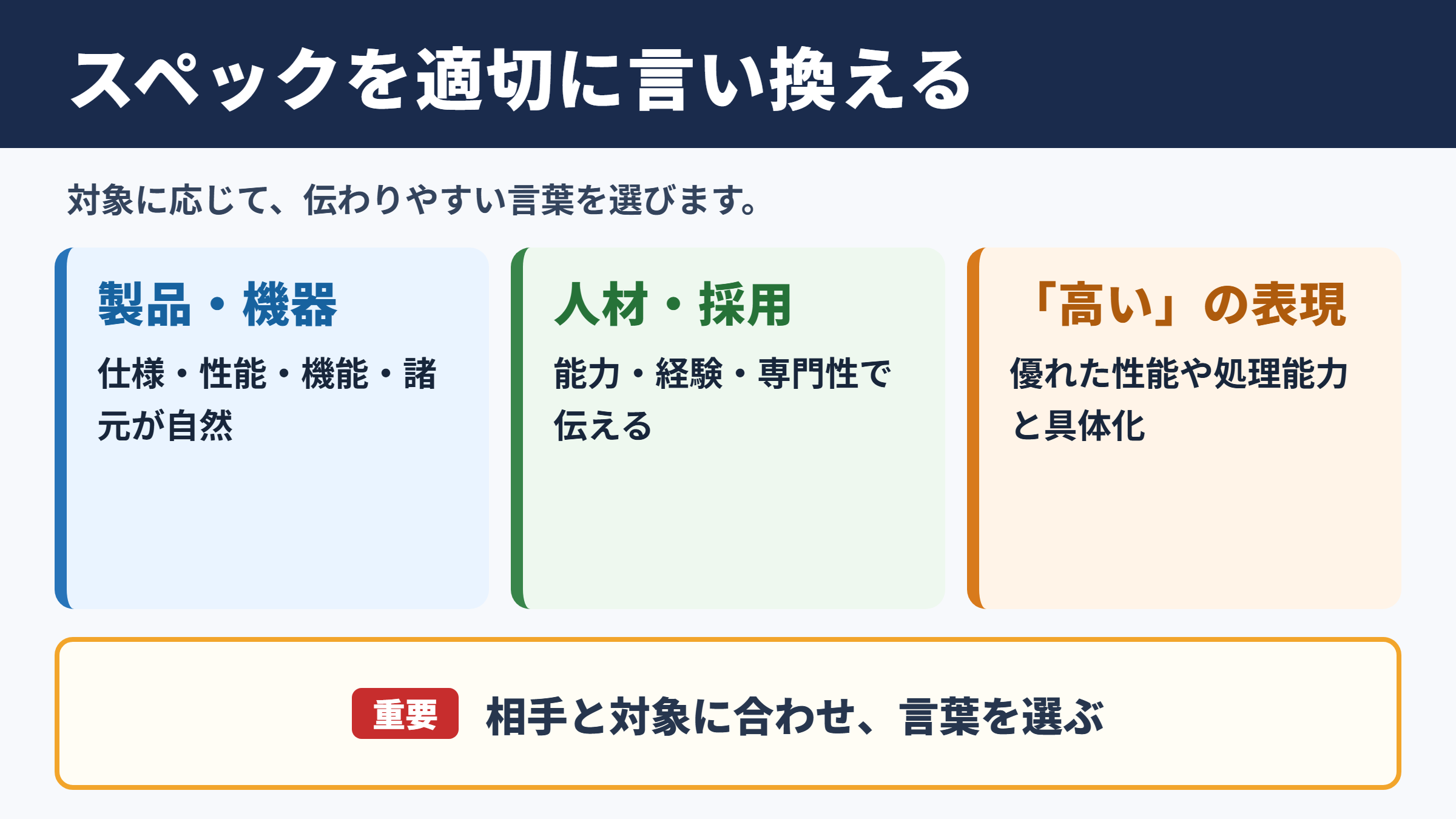 スペックの言い換え一覧表