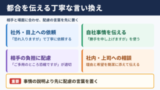 こちらの都合で恐縮ですがの言い換え一覧表