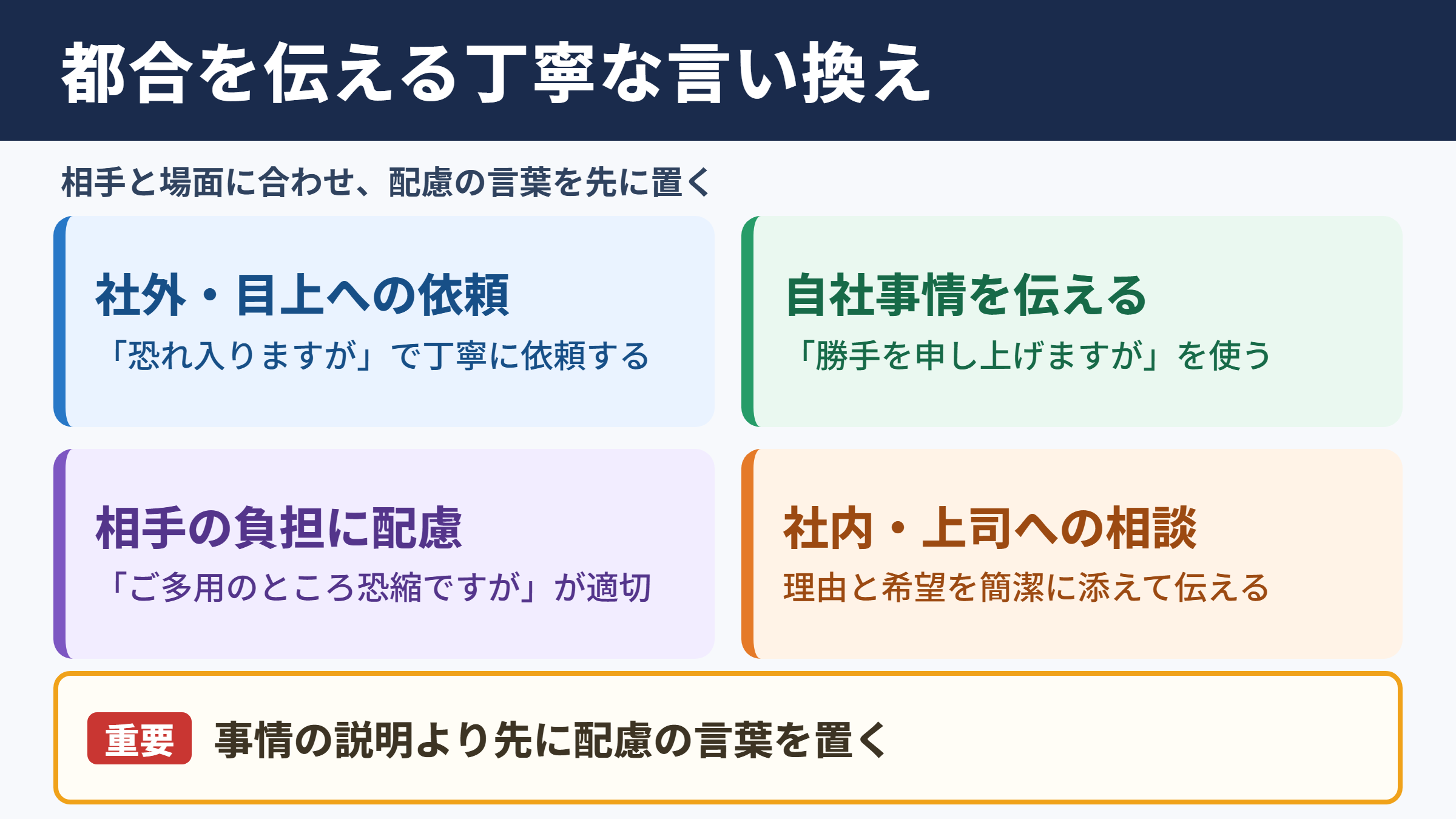 こちらの都合で恐縮ですがの言い換え一覧表
