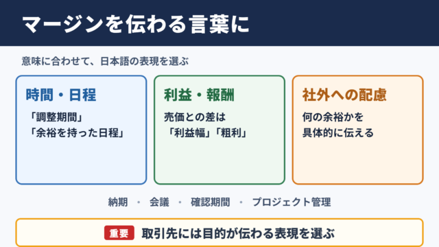 マージンの言い換え一覧表とシーン別の使い分け
