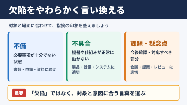 欠陥の言い換え一覧表とシーン別の使い分け