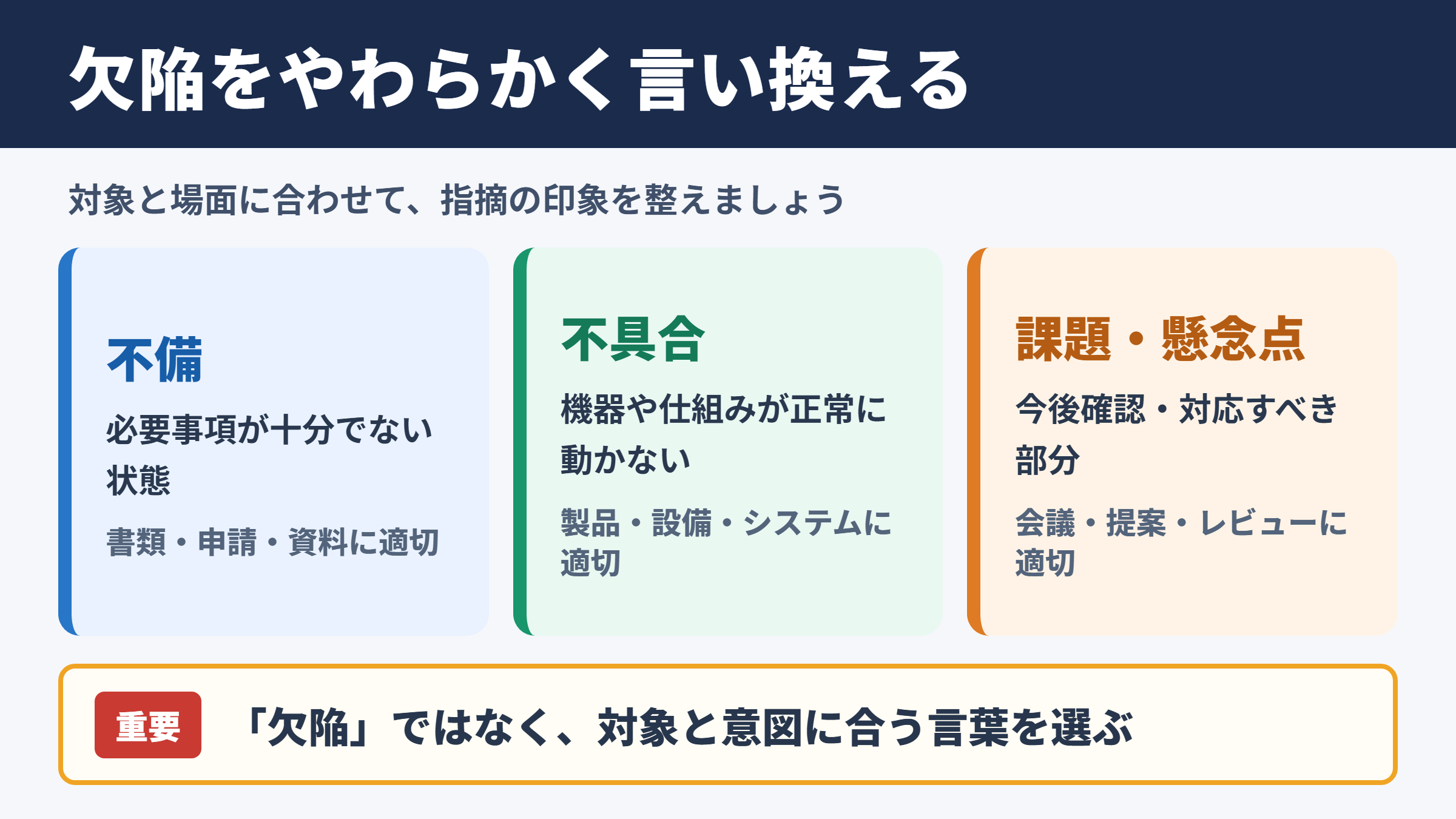 欠陥の言い換え一覧表とシーン別の使い分け