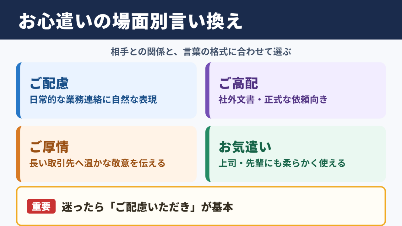 お心遣いの言い換え一覧表と場面別表現