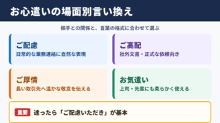 お心遣いの言い換え一覧表と場面別表現