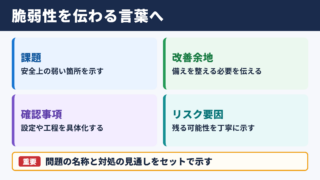 脆弱性の言い換え一覧表とシーン別表現