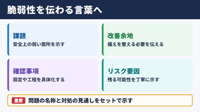 脆弱性の言い換え一覧表とシーン別表現