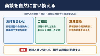 商談の言い換え一覧表と場面別の使い分け