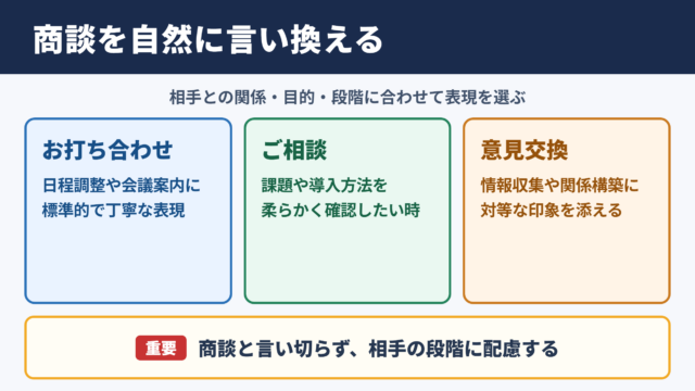 商談の言い換え一覧表と場面別の使い分け