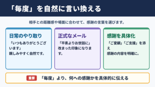 毎度の言い換え一覧表とシーン別の使い分け