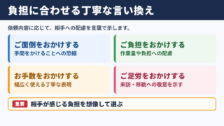 お手を煩わせるの言い換え一覧表とシーン別の使い分け