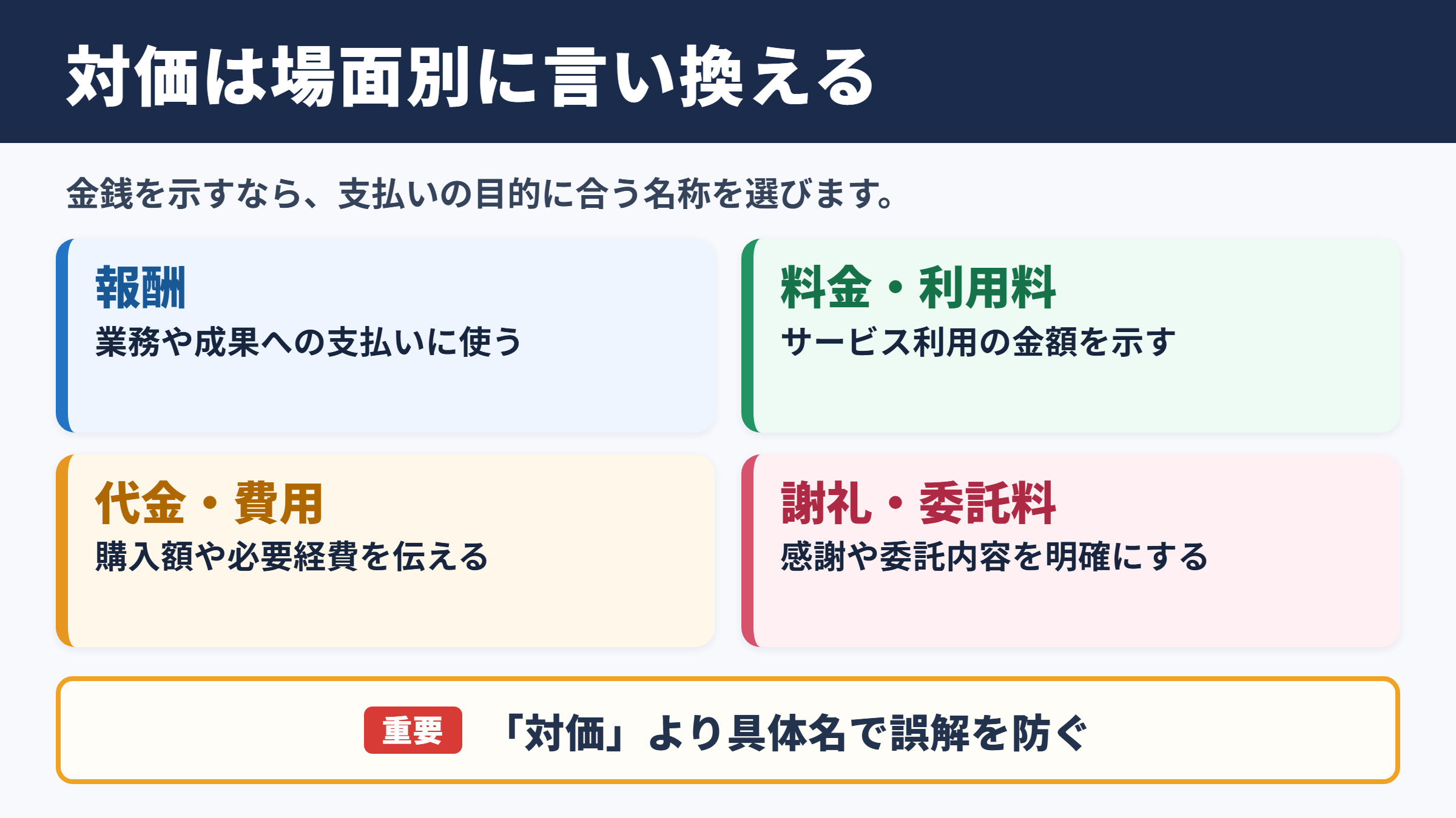 対価の言い換え一覧表とシーン別の使い分け
