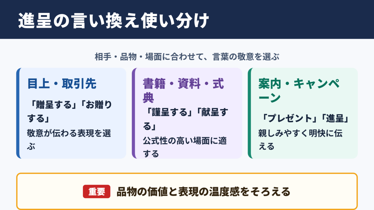 進呈の言い換え一覧表とシーン別の使い分け