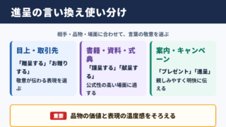 進呈の言い換え一覧表とシーン別の使い分け