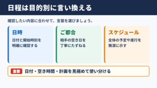 日程の言い換え一覧表とシーン別の使い分け