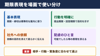 期限の言い換え一覧表と使い分け