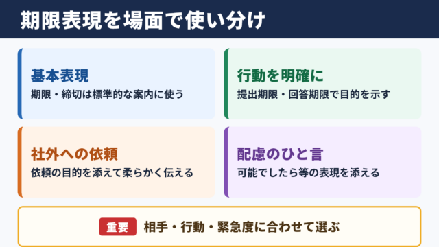 期限の言い換え一覧表と使い分け