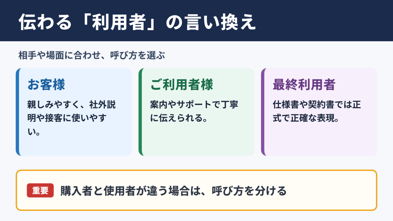 エンドユーザーの言い換え一覧表