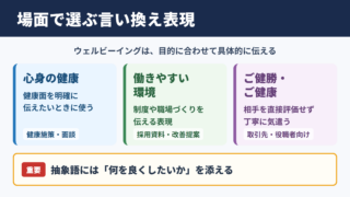ウェルビーイングの言い換え一覧表とシーン別の使い分け