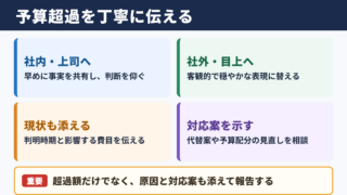 予算オーバーの言い換え一覧表とシーン別の使い分け