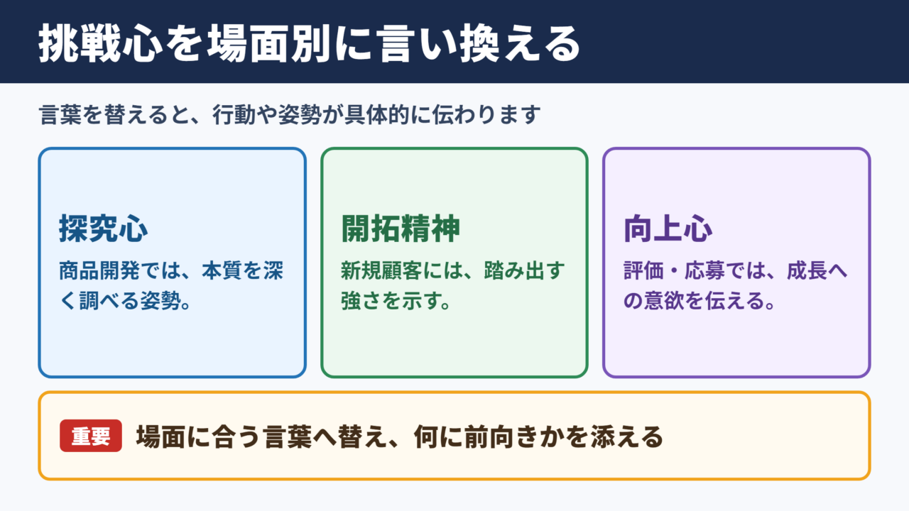 挑戦心の言い換え一覧表とシーン別の使い分け