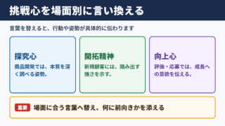 挑戦心の言い換え一覧表とシーン別の使い分け