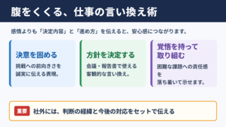 腹をくくるの言い換え一覧表と場面別の使い分け