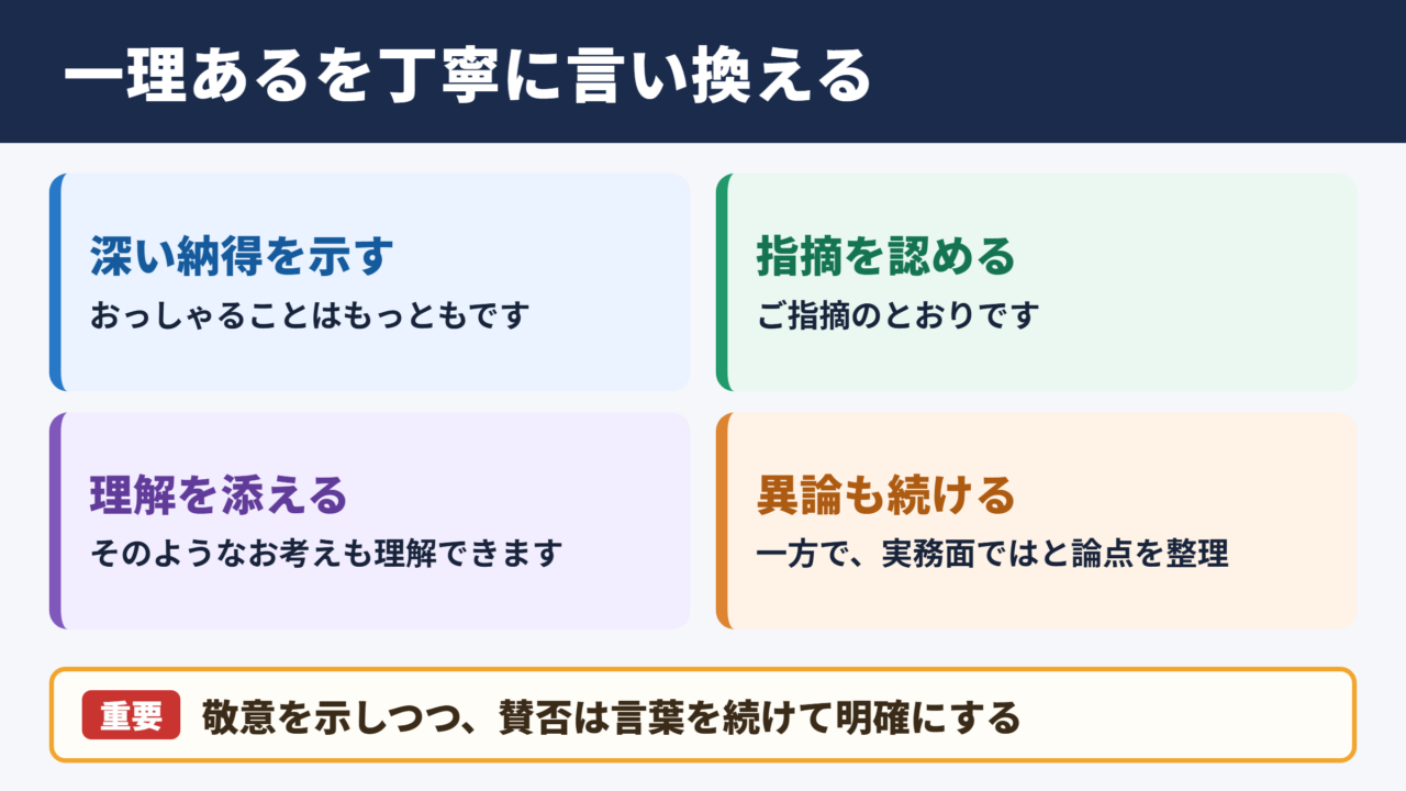 一理あるの言い換え一覧表とシーン別の使い分け