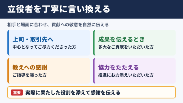 立役者の言い換え一覧と場面別の使い分け