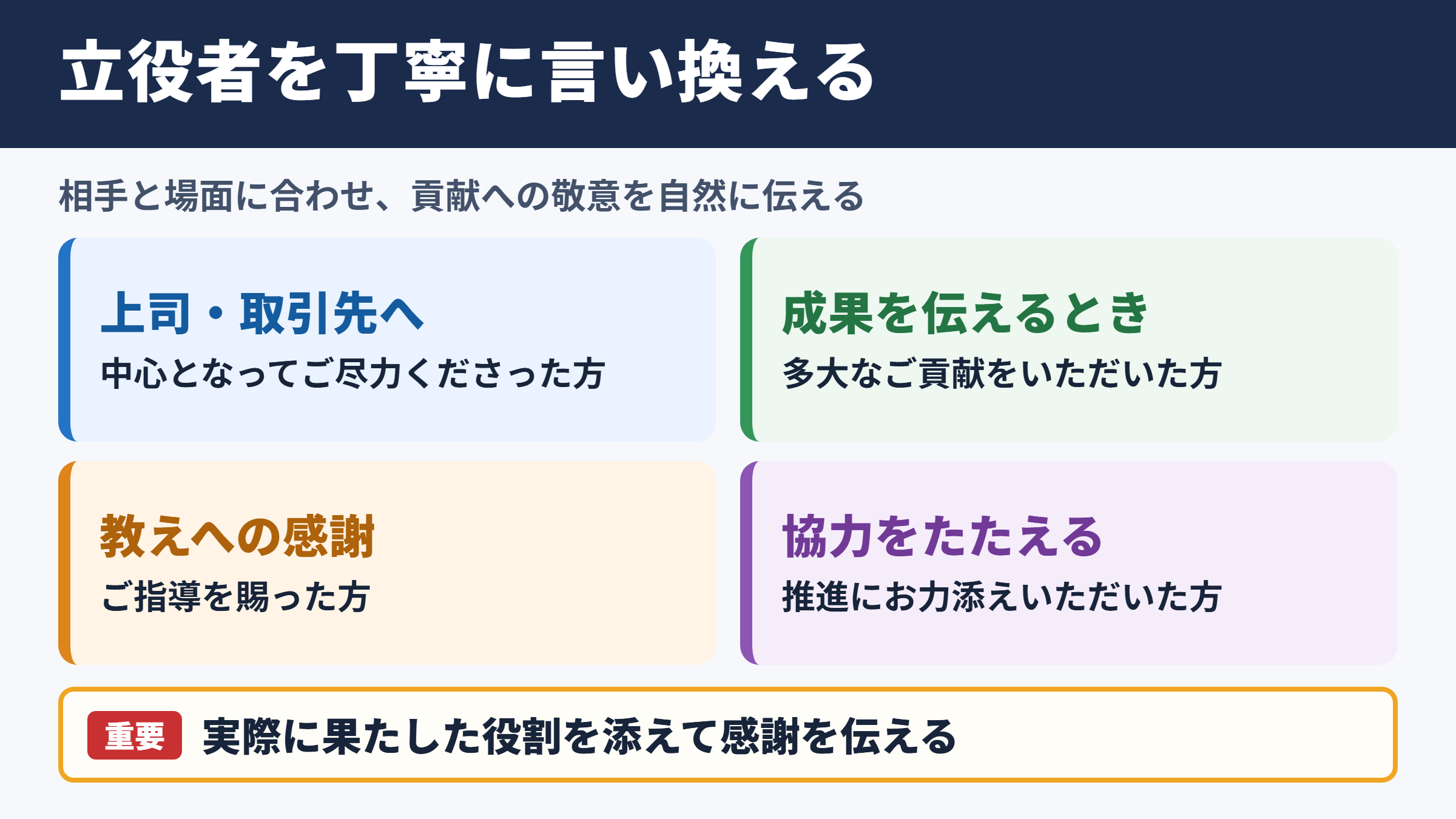 立役者の言い換え一覧と場面別の使い分け
