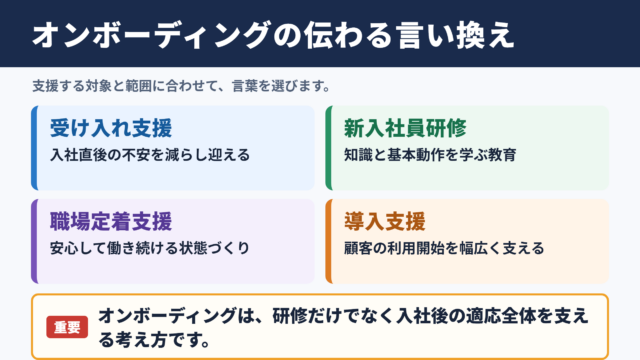 オンボーディングの言い換え一覧表