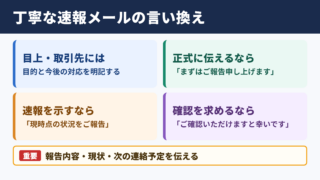 取り急ぎご報告までの言い換え一覧表とシーン別の使い分け