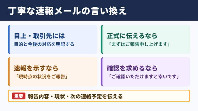 取り急ぎご報告までの言い換え一覧表とシーン別の使い分け