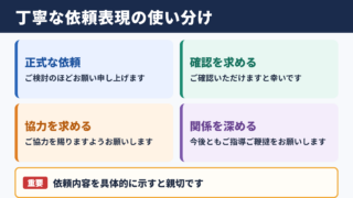 何卒よろしくお願い申し上げますの言い換え一覧と使い分け