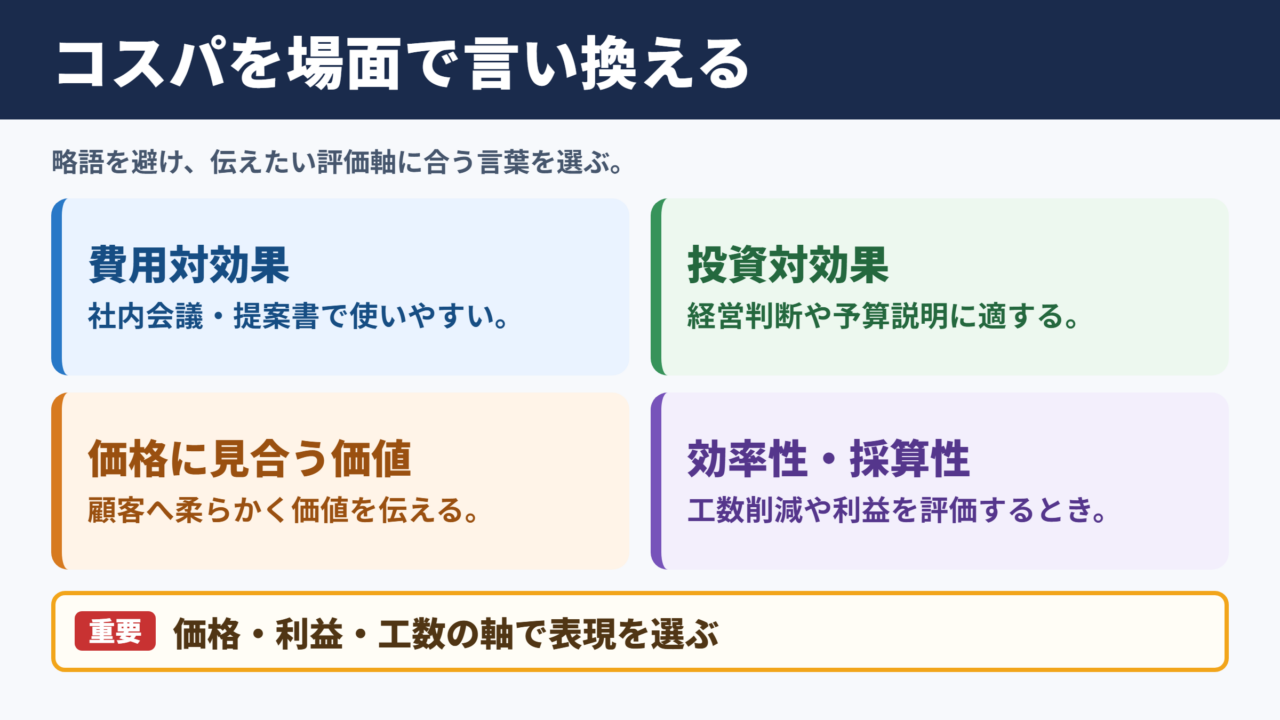 コスパの言い換え一覧表とシーン別の使い分け
