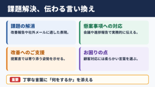 課題解決の言い換え一覧表と使い分け