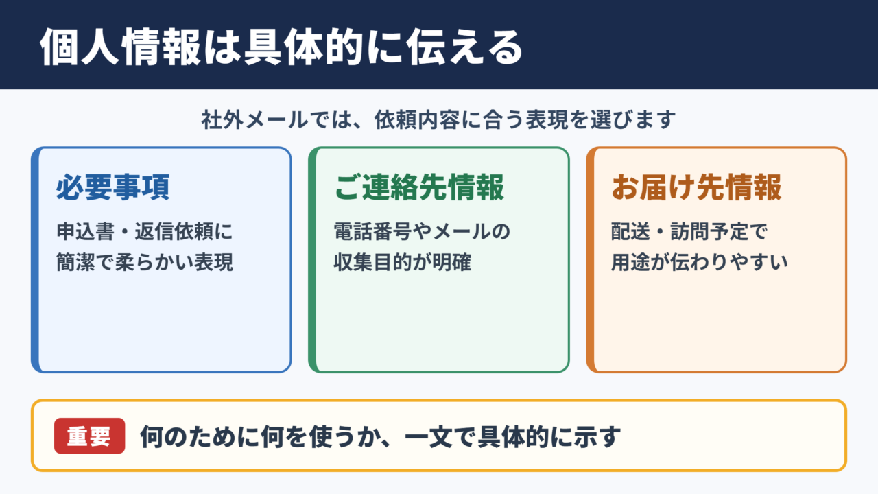個人情報の言い換え一覧表とシーン別の使い分け