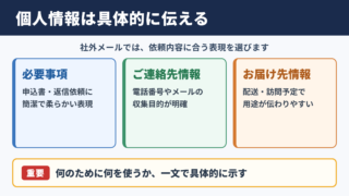 個人情報の言い換え一覧表とシーン別の使い分け