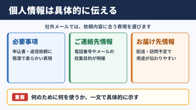 個人情報の言い換え一覧表とシーン別の使い分け