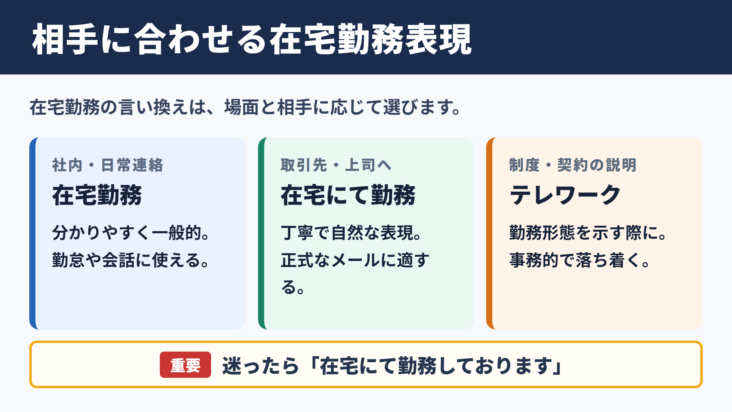 在宅勤務の言い換えは勤務形態と相手に合わせて選ぶのが結論です