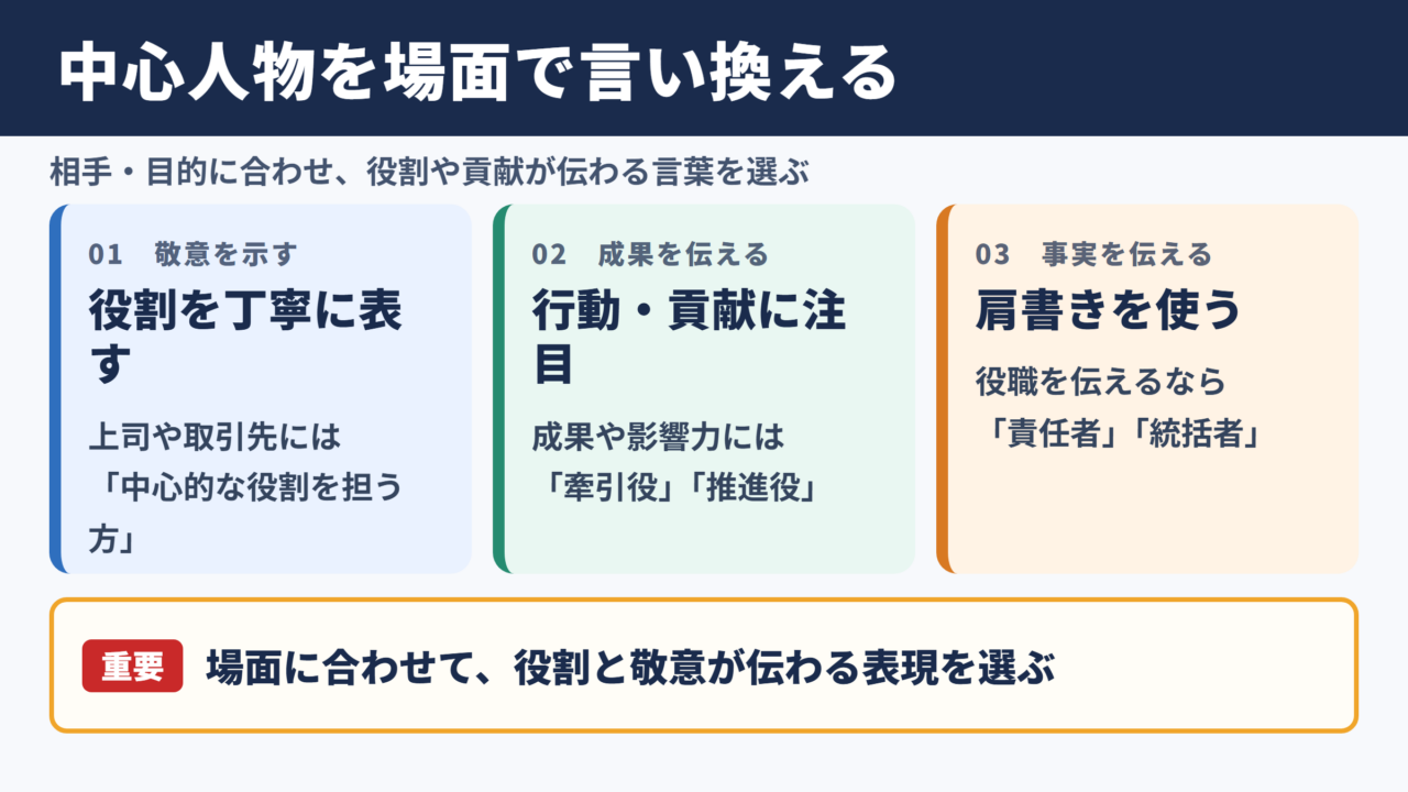 中心人物の言い換え一覧表と場面別の使い分け